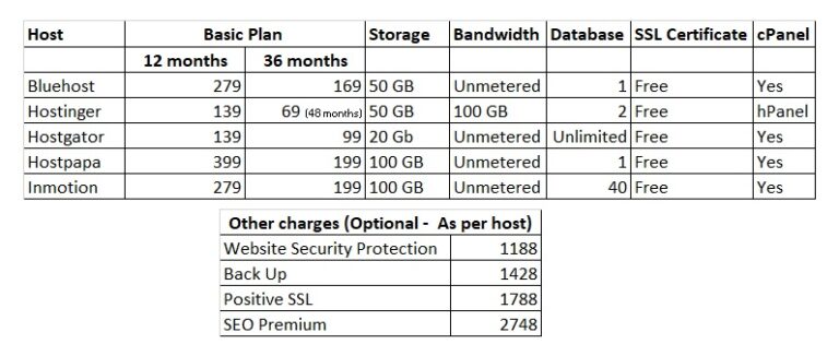 Web hosting plans pricing