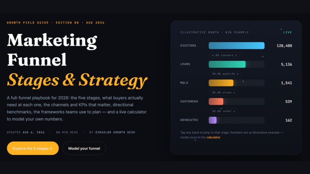 marketing funnel stages and strategy